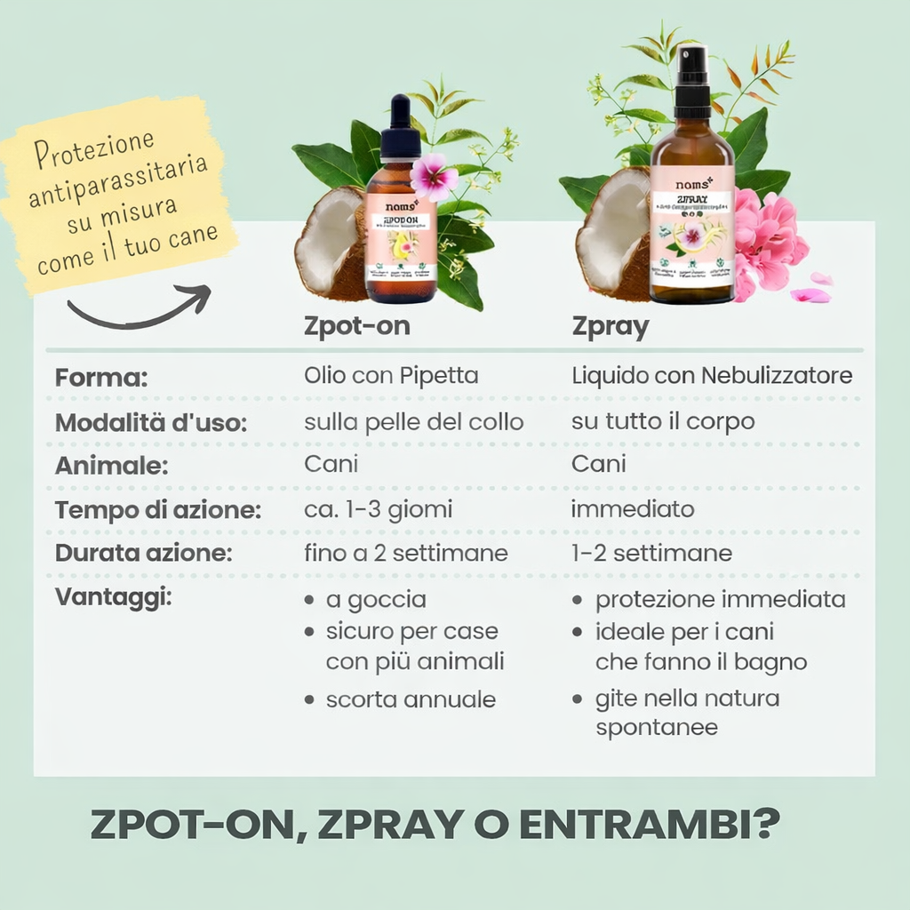Zspray per cani contro zecche, pulci, acari e zanzare - immagine 5