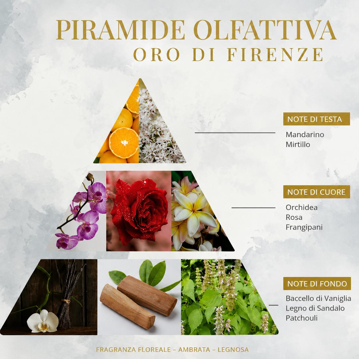 Fragranza Ambiente Oro di Firenze – Logevy Firenze 1965 (100ml, 250ml, 500ml, 1000ml, 3000ml) - immagine 5